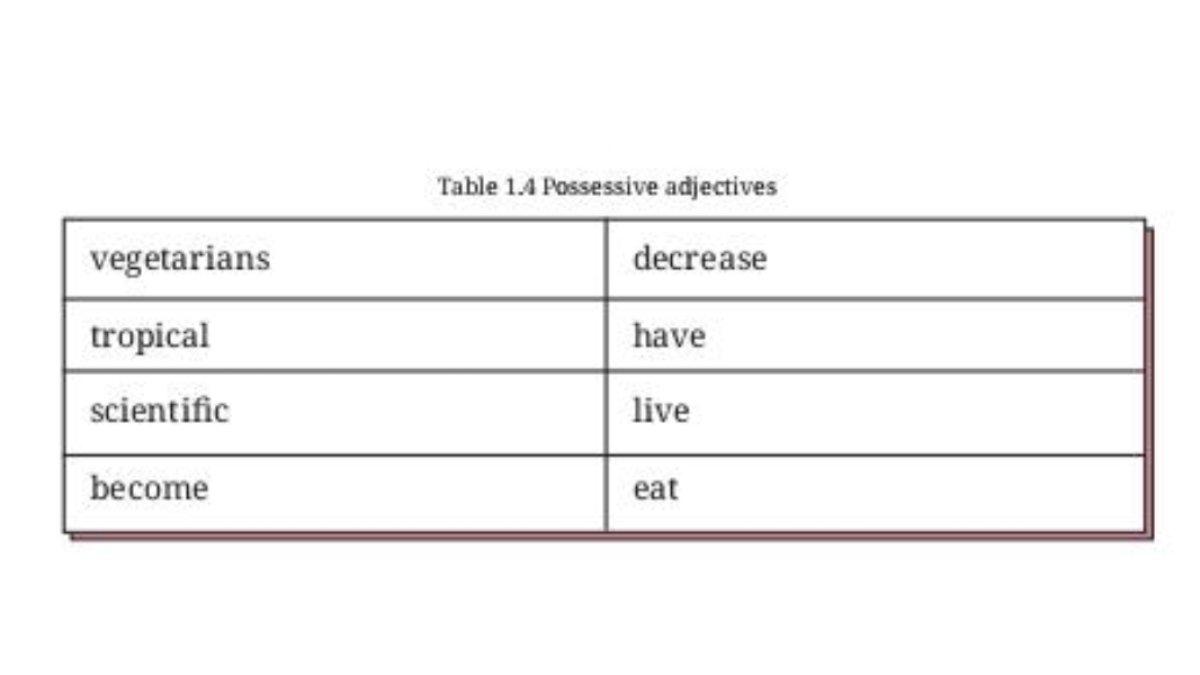 Table of adjectives, halaman 54.