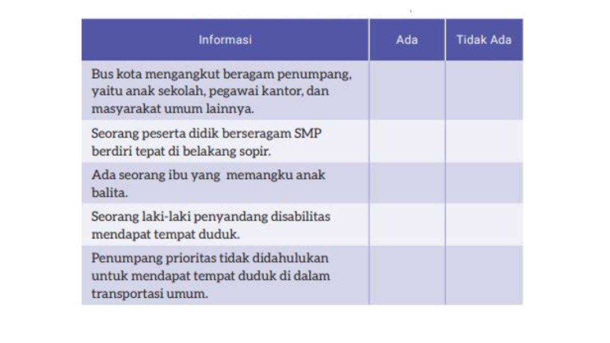 Kegiatan 1: Menemukan Informasi dalam Teks Laporan Hasil Observasi halaman 5, Bahasa Indonesia kelas 8 SMP.