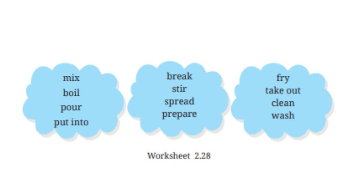 worksheet 2.28 kelas 7 bahasa inggris